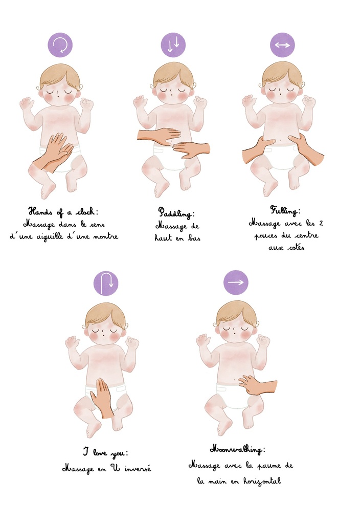 Guide de santé pour bébé de 0 à 3 ans - Dr Houda Laghmari - Tome 1