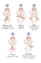 Guide de santé pour bébé de 0 à 3 ans - Dr Houda Laghmari - Tome 1